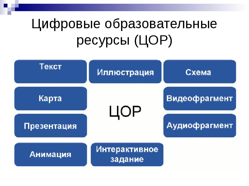 Является ли презентация цор