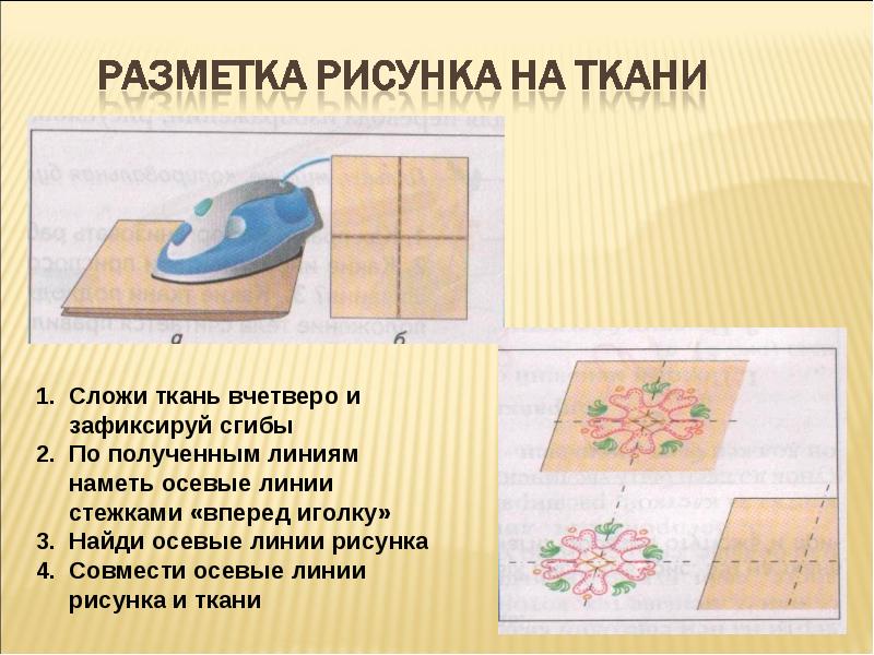 Виды вышивки презентация 8 класс технология