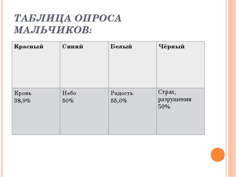 Таблица опроса. Таблица опроса пример. Таблица для опроса пустая. Таблица опрошенных.