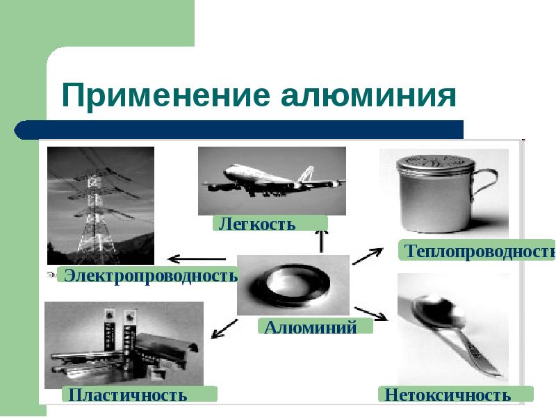 Металлы в электротехнике презентация