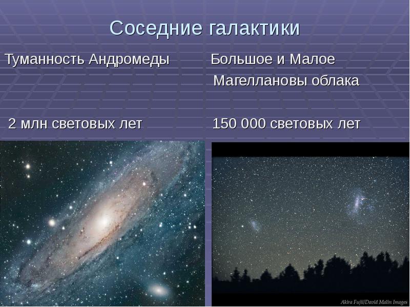 Соседние галактики Туманность Андромеды     Большое и Малое
