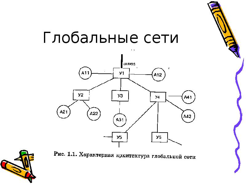 Передача информации в компьютерных сетях презентация 8 класс