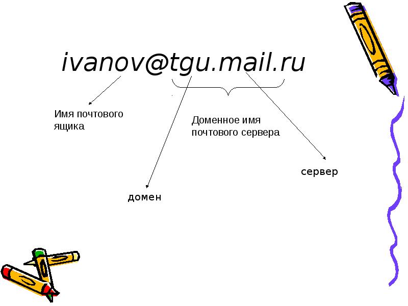 Как называется обмен письмами в компьютерных сетях