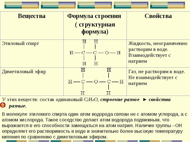 Структурные вещества. Диметиловый эфир структурная формула. Этиловый спирт структурная формула. Структурные формулы соединений этанола. Этанол структурная формула.