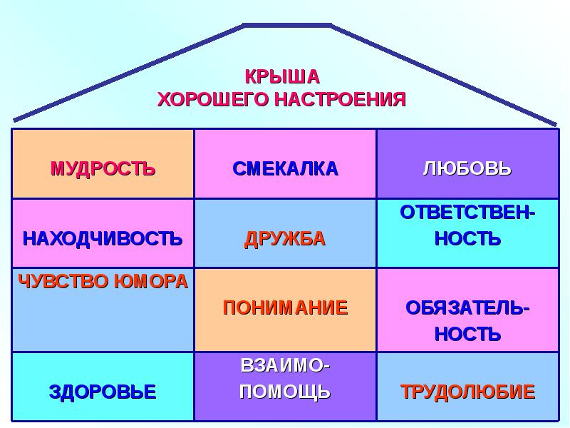 Дом настроения. Презентация дом который построим мы. Дом который построим мы классный час. Крыша хорошего настроения. Классный час дом 5 класс.