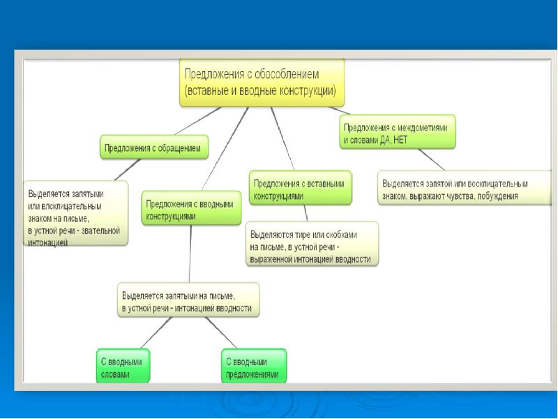 Вводные конструкции урок в 8 классе презентация