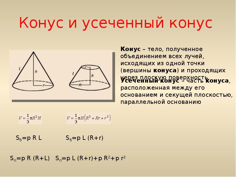 Конус усеченный конус презентация