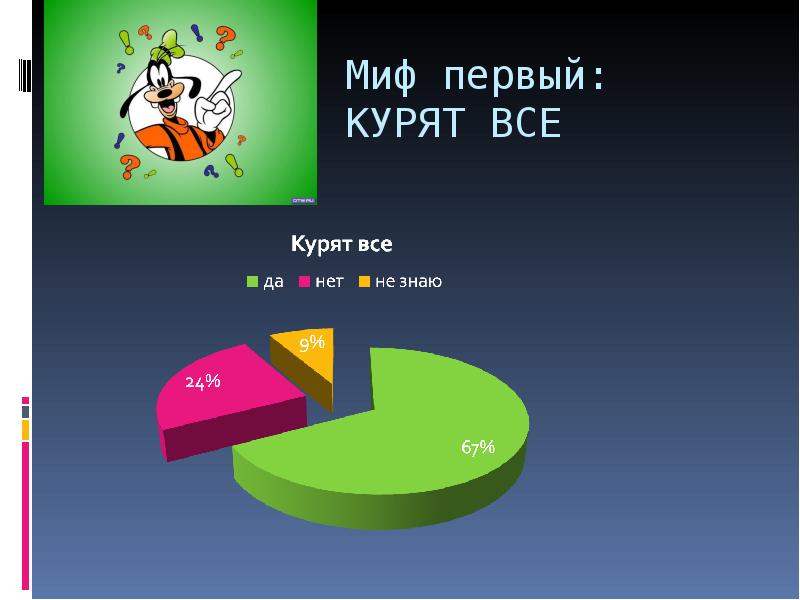 Презентация мифы и реальность о курении