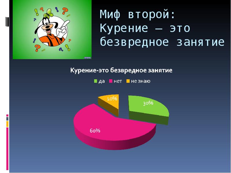 Мифы о курении презентация