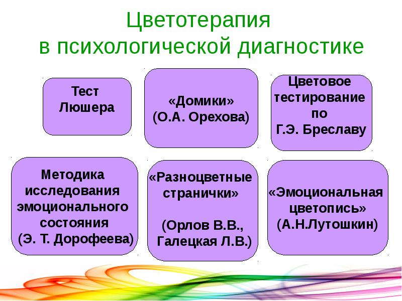 Диагностика в презентации