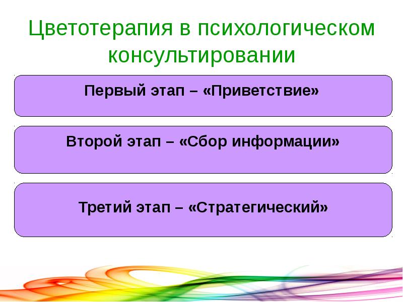 Цветотерапия презентация по психологии