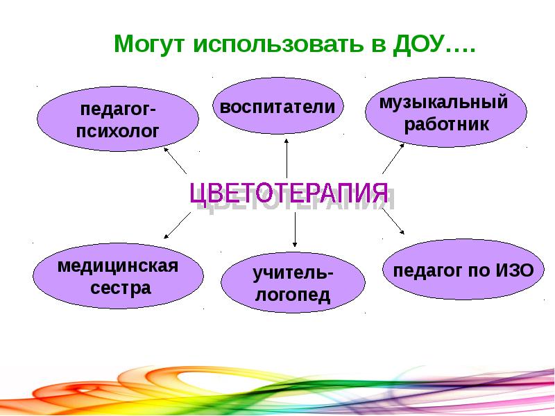 Цветотерапия презентация для детей