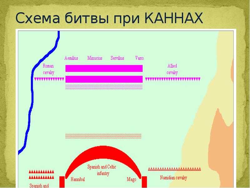 Битва при каннах схема 5 класс