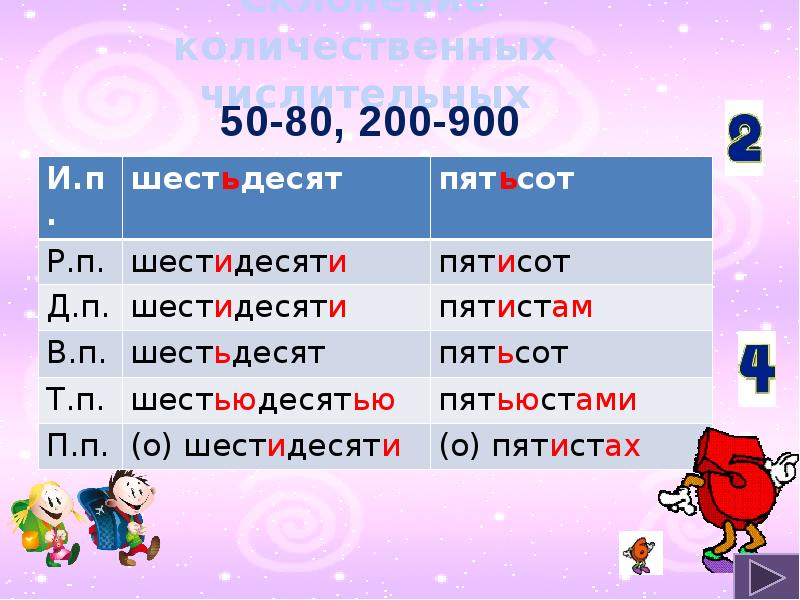 Склонение количественных числительных. Числительные от 50 до 80 и от 200 до 900. Склонение числительных от 50 до 80 от 500 до 900. Склонение от 200 до 900. Таблица склонение числительных от 50 до 80 от 500 до 900 200 300 400.