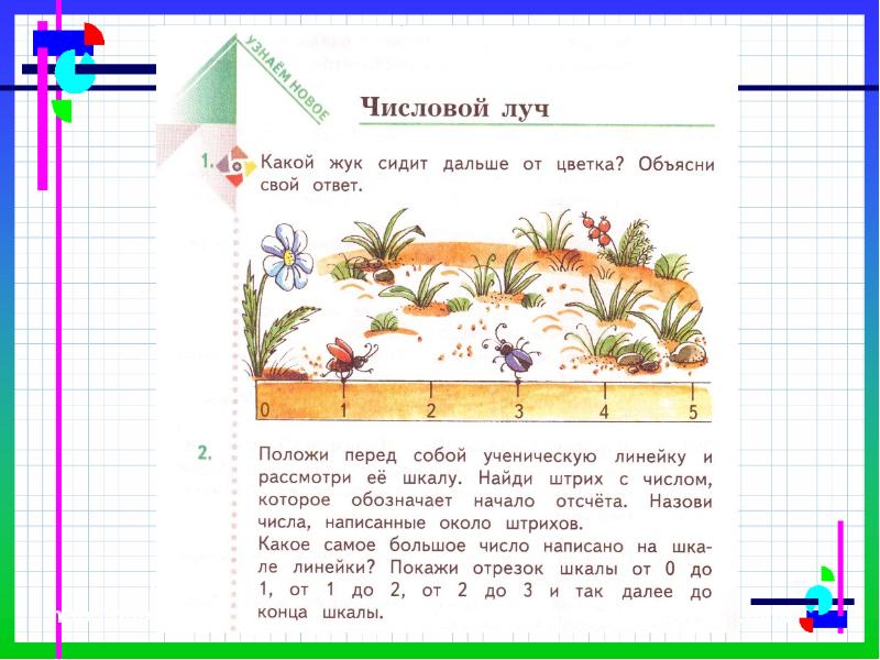 Числовой луч 4 класс петерсон презентация