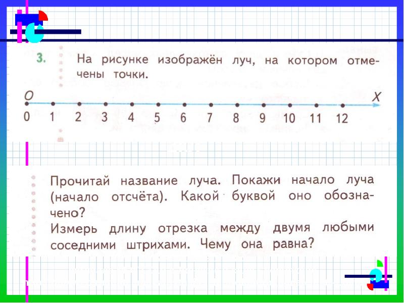 Числовой луч 4 класс петерсон презентация