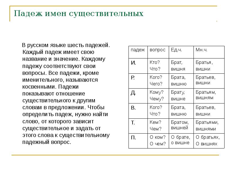 Падеж имен существительных 5 класс презентация