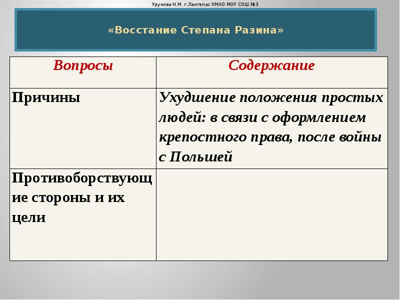 Кто восстал требования восставших оживление общественного движения. Враскол.