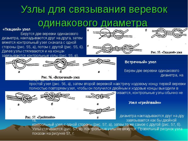 Узлы для связывания веревок одинакового диаметра Узлы для связывания веревок одинакового диаметра