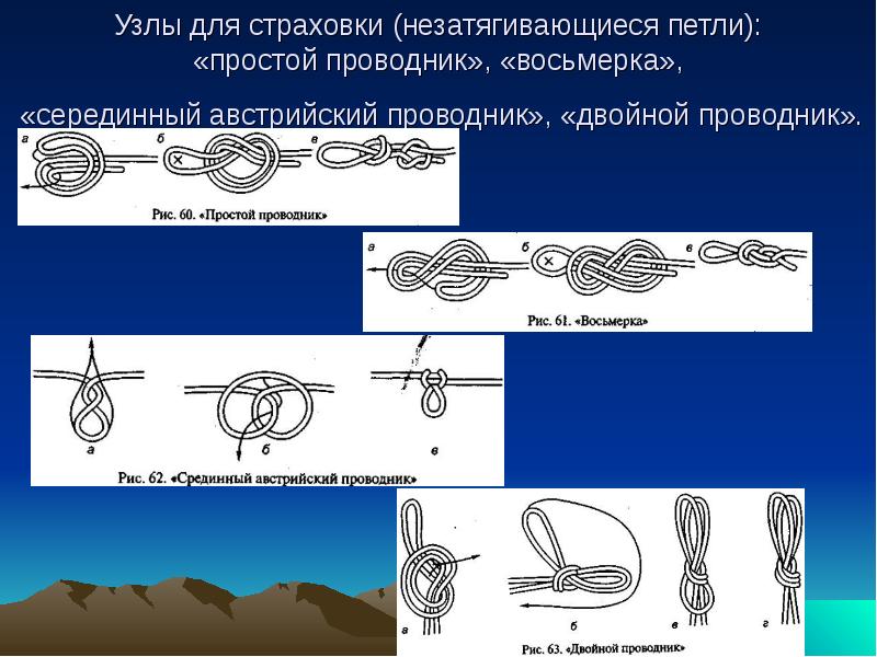 Узлы для страховки (незатягивающиеся петли): «простой проводник», «восьмерка», «серединный Узлы для страховки (незатягивающиеся петли): «простой проводник», «восьмерка», «серединный