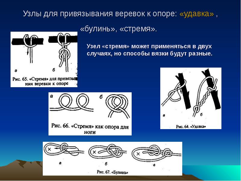 Узлы для привязывания веревок к опоре: «удавка» , «булинь», «стремя». Узлы для привязывания веревок к опоре: «удавка» , «булинь», «стремя».