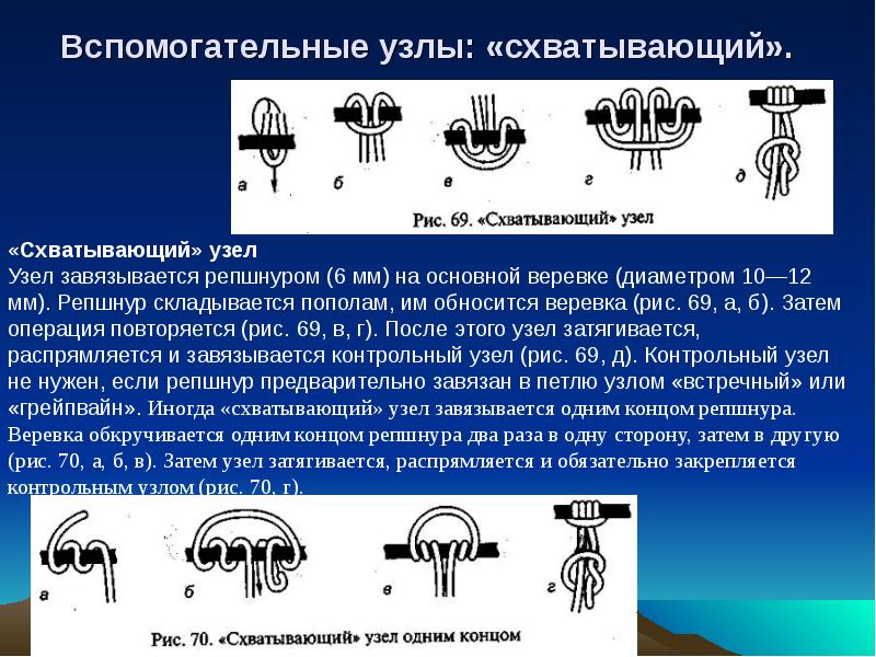 Вспомогательные узлы: «схватывающий». Вспомогательные узлы: «схватывающий».