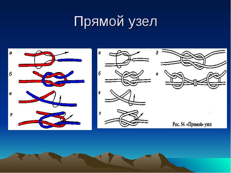 Прямой узел Прямой узел