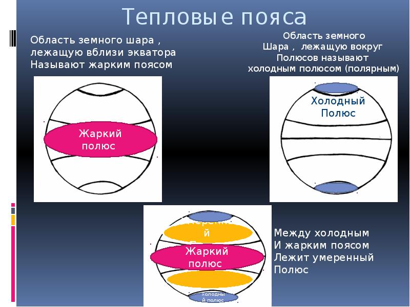 Презентация пояса земли 7 класс презентация