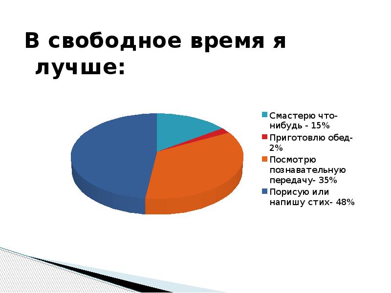 Распределение свободного времени. Деятельность в свободное время. Деятельность в свободное время. Список занятий в свободное время. Что я делаю в свободное время.