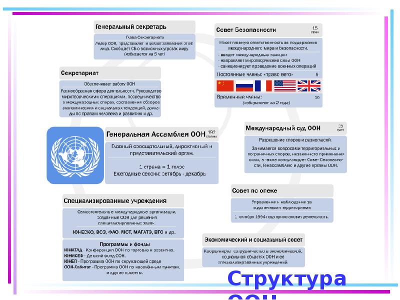 Структура оон презентация