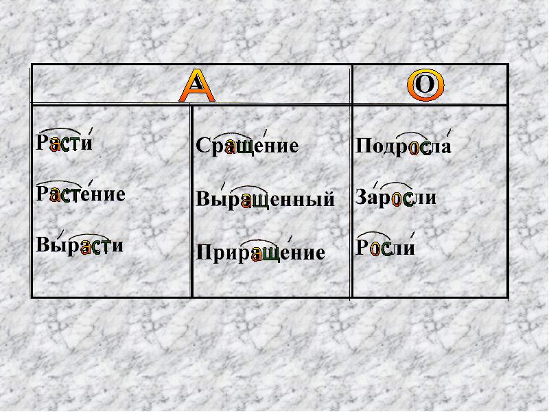 Вырости или вырасти. Буквы а о в корне раст рос 5 класс. Корни раст ращ рос 5 класс. Буквы а о в корне раст рос 5 класс презентация. Буквы о а в корнях раст ращ рос 5 класс.