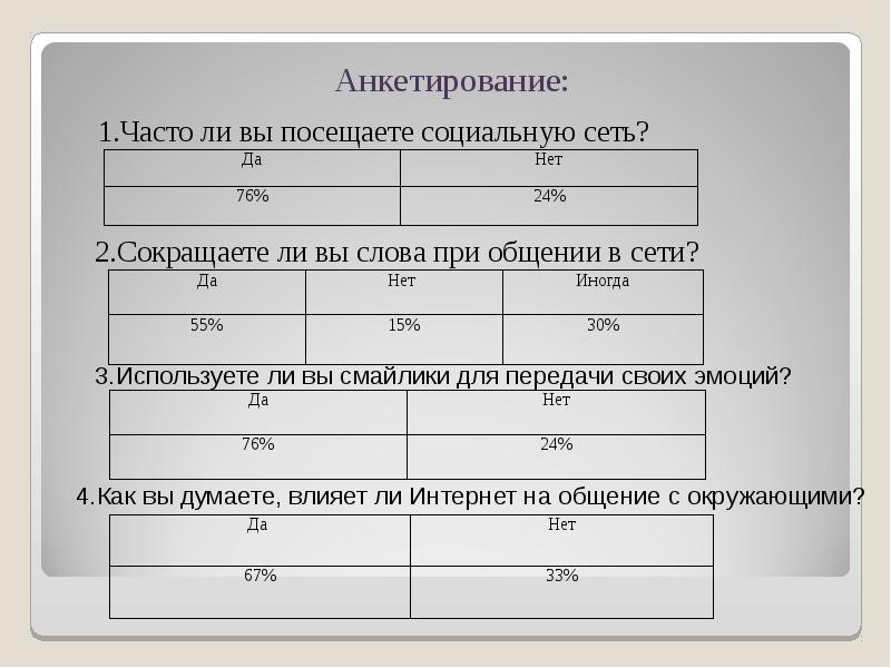 Анкета для курсовой работы образец медицина