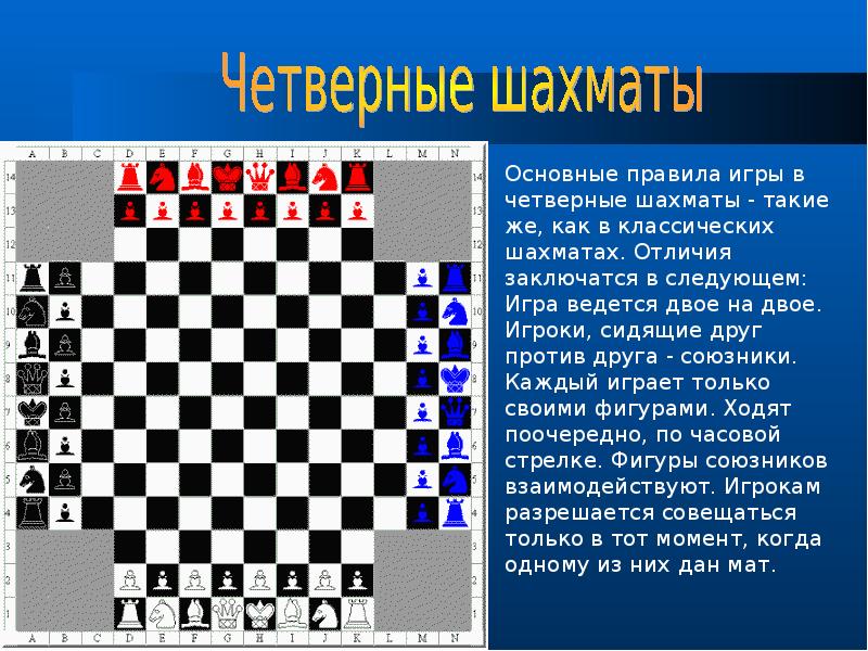 Презентация шахматы своя игра