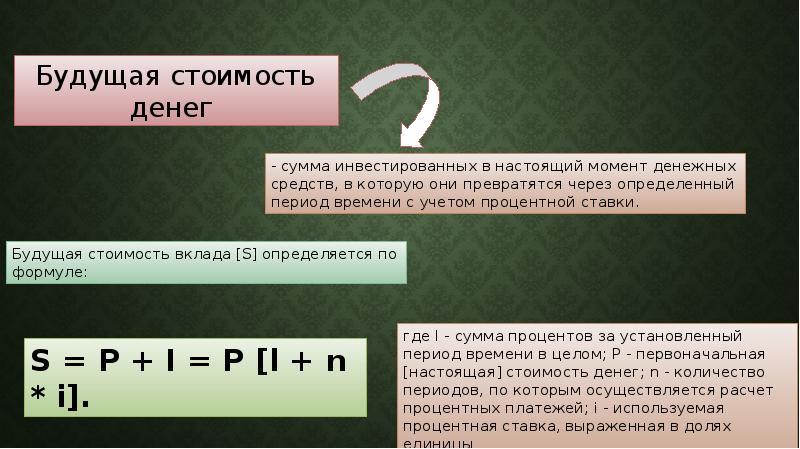 Временная Концепция Стоимости Денег