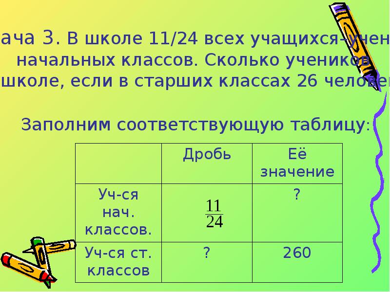 Нахождение числа по его дроби 6. Нахождение числа по его дроби презентация. Нахождение числа по значению его дроби 6 класс Мерзляк. Как найти число по значению его дроби 6 класс. Нахождение числа по заданному значению его дроби 6 класс Мерзляк.