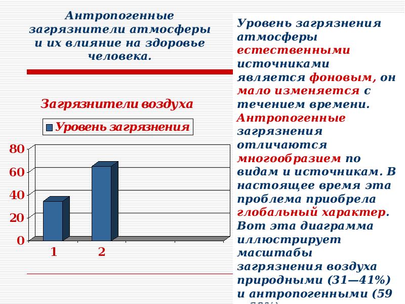 Влияние на здоровье загрязненного воздуха. Влияние загрязнения воздуха на здоровье человека. Каково антропогенное воздействие на здоровье человека. Воздействие загрязнителей воздуха на здоровье. Воздействие загрязнения воздуха на здоровье человека диаграмма.