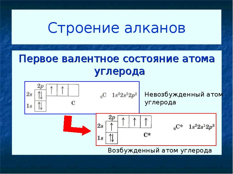 Возбужденный атом. Валентные состояния атома углерода. Строение атома углерода. Второе валентное состояние атома углерода. Первое валентное состояние атома углерода.