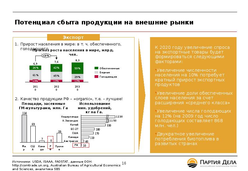 Увеличение рынка сбыта продукции. Увеличение рынка сбыта продукции. Расширение рынка сбыта продукции. Рынок сбыта. Рынок сбыта товаров.