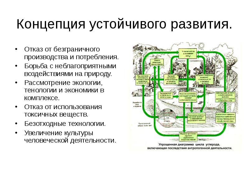 Проблемы концепций. Охраны природы концепция устойчивого развития. Концепция устойчивого развития человечества кратко. Концепция устойчивого развития ключевые понятия. Концепция устойчивого развития экология.