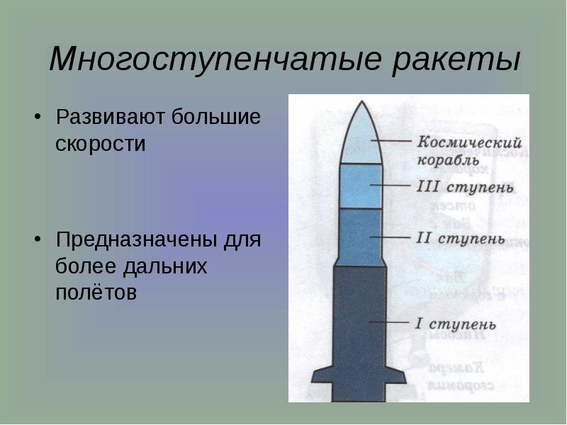 Многоступенчатые ракеты Развивают большие скорости Предназначены для более дальних полётов