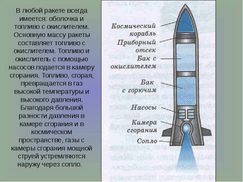В любой ракете всегда имеется: оболочка и топливо с окислителем. Основную