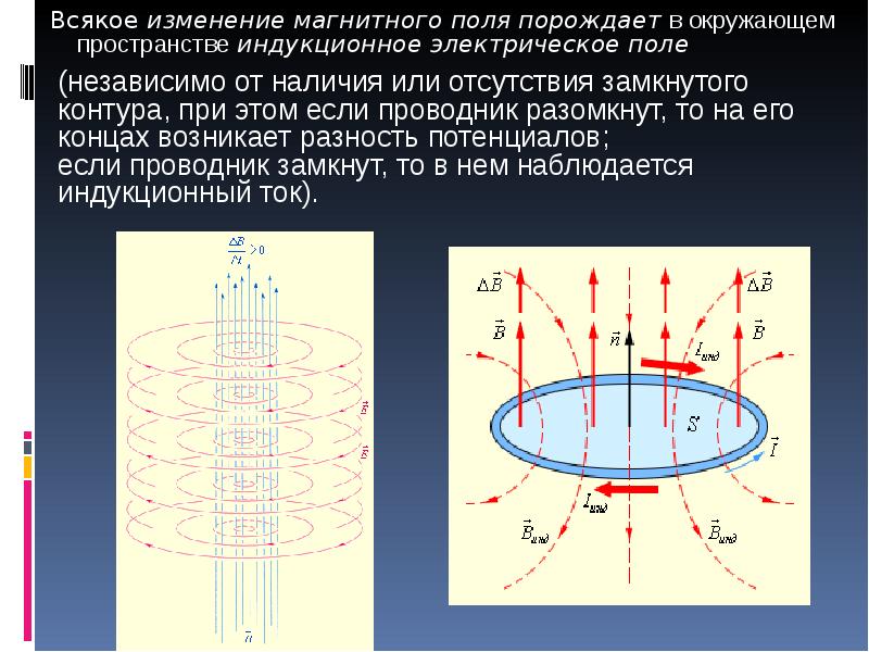 Всякое изменение магнитного поля порождает в окружающем пространстве индукционное электрическое поле