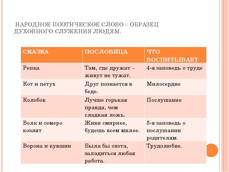 Народно поэтический. Народно-поэтические слова. Нравственные качества примеры. Фольклорные произведения о нравственных качествах человека. Народно поэтические слова примеры.