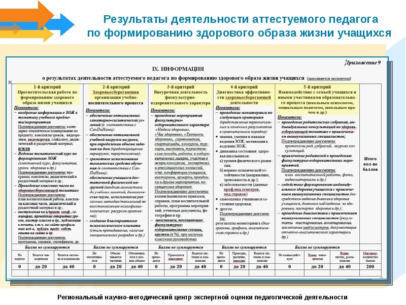 Карта оценки результатов профессиональной деятельности педагога на первую категорию