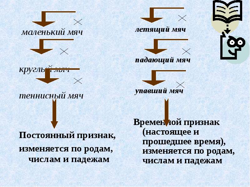 Летящий причастие