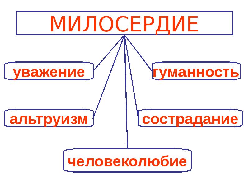 Как нарисовать гуманность