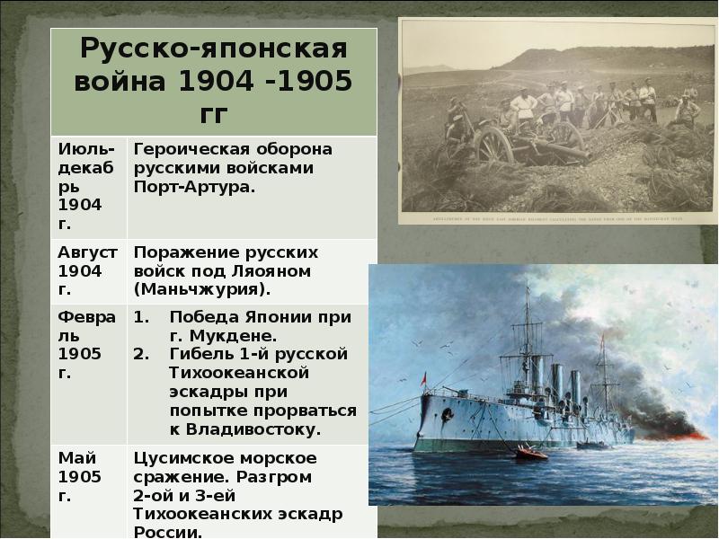 1905 какое сражение. Битвы русско японской войны 1904-1905. Сражения русско японской войны 1904.