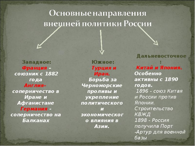 Правление николая 2 презентация егэ