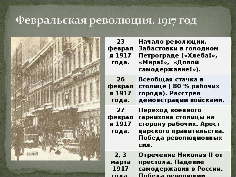 Февральская революция дата. Февральская революция 1917 отречение Николая 2. Февральские события и отречение Николая 2. Хронология Февральской революции 1917 года. Февральская революция при Николае 2.