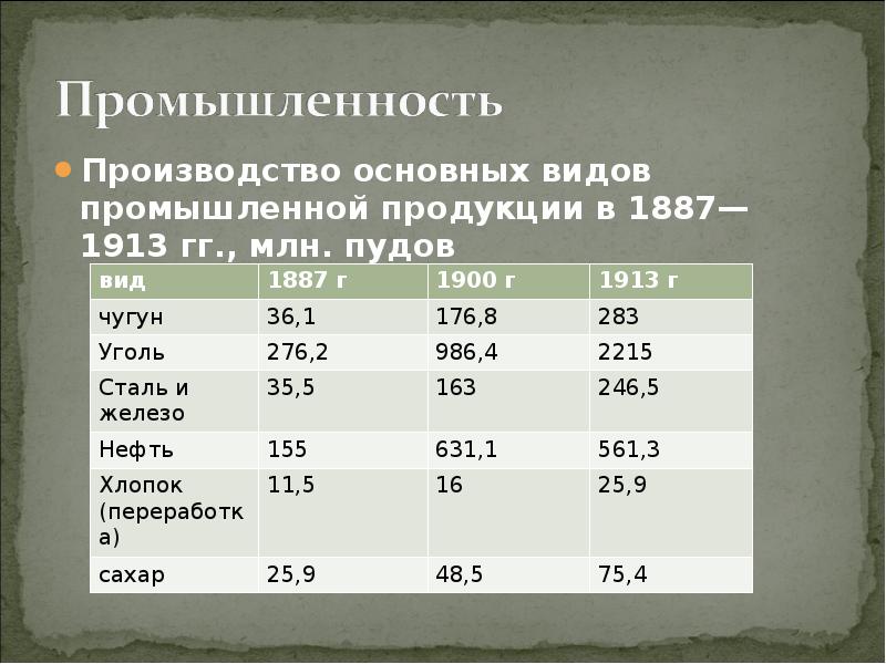 Правление николая 2 презентация